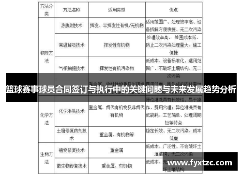 篮球赛事球员合同签订与执行中的关键问题与未来发展趋势分析