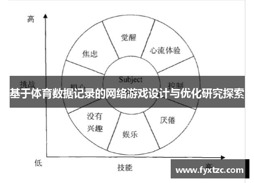 基于体育数据记录的网络游戏设计与优化研究探索